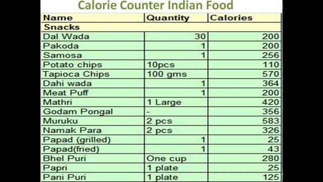 'Calorie Counter Indian Food,Calorie Counter For Indian Food, Calories in Indian Food,Calorie Counter'