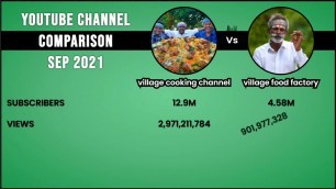 'Village cooking Channel Vs Village food factory | SEP 2021'