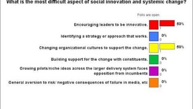 'Grow and Replicate! Lessons from the Fresh Food Financing Initiative'