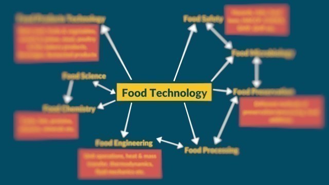 'Food Technology-Mind Map | Different Subjects Under Food Technology'